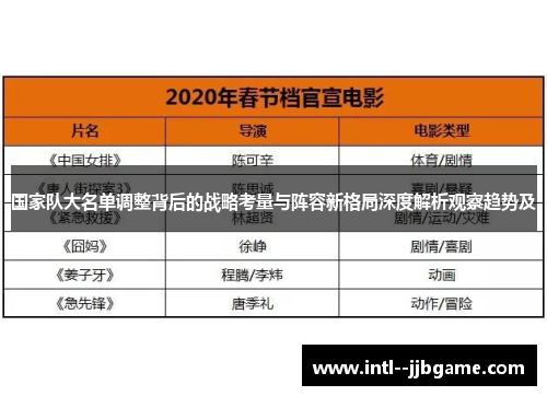 国家队大名单调整背后的战略考量与阵容新格局深度解析观察趋势及 国家队大名单调整背后的战略考量与阵容新格局深度解析观察趋势及