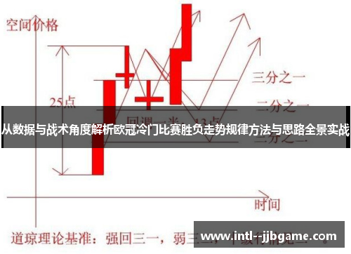从数据与战术角度解析欧冠冷门比赛胜负走势规律方法与思路全景实战