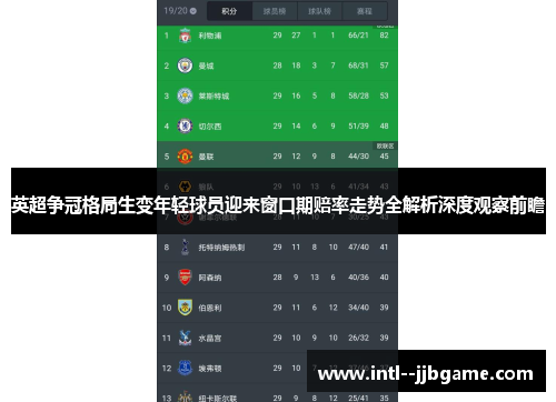 英超争冠格局生变年轻球员迎来窗口期赔率走势全解析深度观察前瞻 英超争冠格局生变年轻球员迎来窗口期赔率走势全解析深度观察前瞻