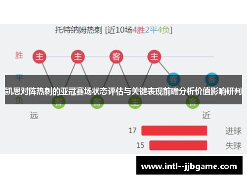 凯恩对阵热刺的亚冠赛场状态评估与关键表现前瞻分析价值影响研判 凯恩对阵热刺的亚冠赛场状态评估与关键表现前瞻分析价值影响研判