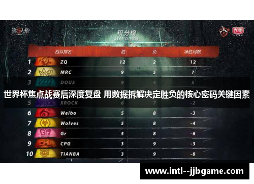 世界杯焦点战赛后深度复盘 用数据拆解决定胜负的核心密码关键因素