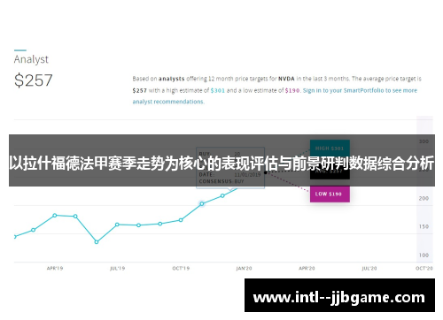 以拉什福德法甲赛季走势为核心的表现评估与前景研判数据综合分析